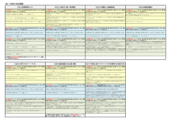 記述の過去問一覧表（H21～H27）