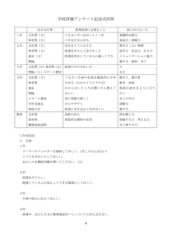 学校評価アンケート記述式回答