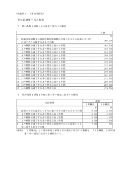 別表第3～5 - 地方独立行政法人長野県立病院機構