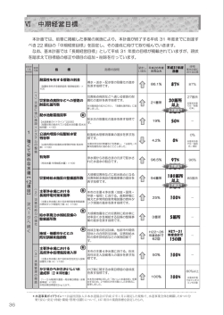 中期経営目標 - 仙台市水道局