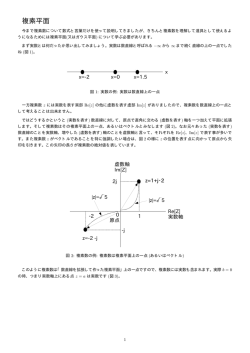 複素平面