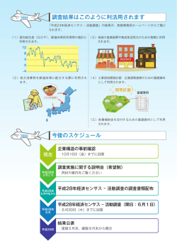 調査結果はこのように利活用されます 今後のスケジュール