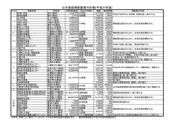 公共施設再配置実行計画(平成27年度)