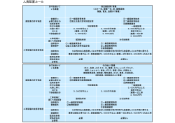 人員配置ルール