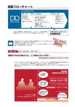 オープンまでの開業フローチャート【PDF】