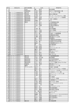 委員会名 青年部役職 氏名 事業所名 1 会長 森 裕章 森米穀   2 専務