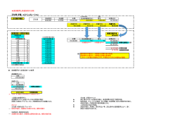 直接雇用と派遣契約の比較 正社員・派遣 コストシュミレーション 派遣