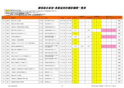 健保組合直接・東振協契約健診機関一覧表