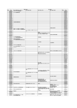 西暦 元号 条約・決議等（署名＜作成＞年） 事件・会議・判決等 法律