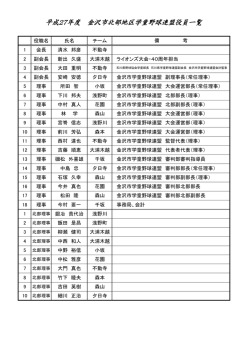 H27北部地区学童野球連盟役員一覧