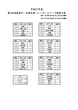 中・北部地区大会結果
