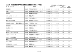 犬山市 尾張北部圏域内予防接種実施医療機関（平成27年度）