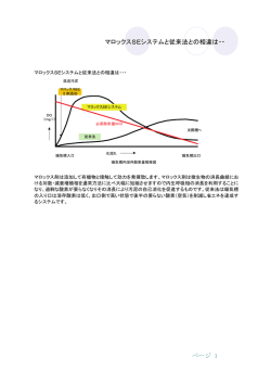 従来法との相違について