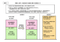 資料1
