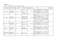 別紙様式第10－2 公表の対象となる随意契約を締結