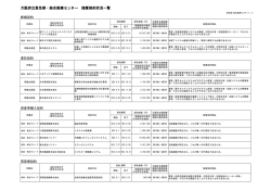 大阪府立急性期・総合医療センター 随意契約状況一覧