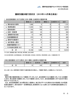 議案別議決権行使状況 （2015年5・6月株主総会）