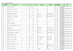 林豹吉郎関係資料