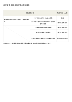 旅行企画・実施会社が定める取消料