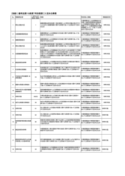 （別紙1）番号法第19条第7号別表第二に定める事務