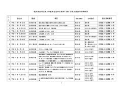 電気用品の技術上の基準を定める省令に関する改正要望の反映状況