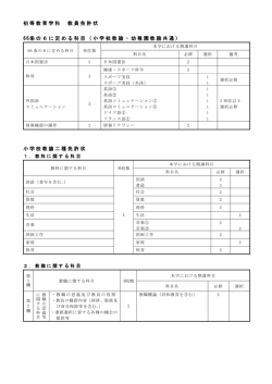 初等教育学科 教員免許状 66条の6に定める科目（小学校教諭・幼稚園