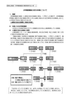 非常勤職員の忌引休暇について