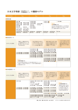 日本文学専修 の履修モデル