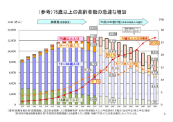 （参考）75歳以上の高齢者数の急速な増加