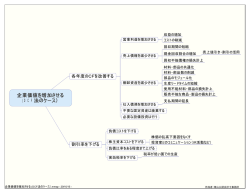 企業価値を増加させる (DCF法のケース）