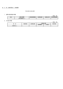区分 期首帳簿価額 当期増加額 当期減少額 期末帳簿価額 目的使用