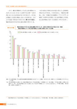 一方で、輸出の開始をしても売上高の増加につ ながったとはいえないと