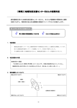 （事例2）地域包括支援センターBさんの初期対応