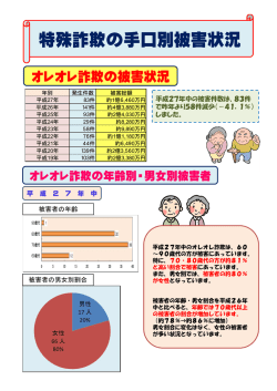 特殊詐欺の手口別被害状況