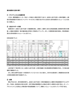 資本政策の立案・実行