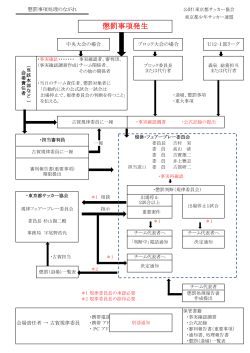 印刷はこちらから - 東京都少年サッカー連盟