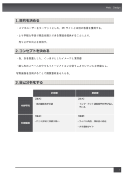 1.目的を決める 2.コンセプトを決める 3.自己分析をする
