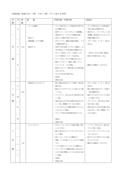 学習計画（生涯スポーツ科 スポーツⅣ ダンス女子2学年） 学 期 月 時 間