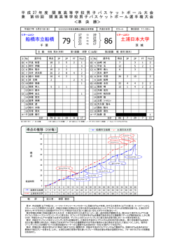 船橋市立船橋 土浦日本大学