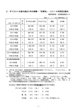 2．ダイカスト生産の過去5年の実績－「材質別」・2015年度受注動向