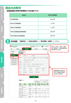 資産状況－過去のお取引（PDFファイル：810KB）