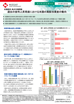 「過去の金利上昇局面における米国の高配当資産の動向」を掲載しました。