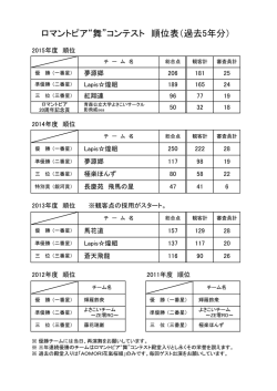 ロマントピア&ldquo;舞&rdquo;コンテスト 順位表（過去5年分）