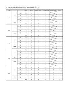 神奈川県内広域水道企業団職員採用試験 過去の試験結果（H22～26）