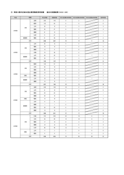 神奈川県内広域水道企業団職員採用試験 過去の試験結果（H22～26）