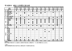 宇大附中 過去12年間入試分析