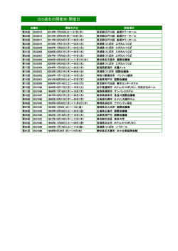 ISS過去の開催地・開催日