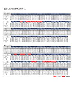 嵐山線 秋の臨時列車運転日時刻表