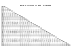 EXきっぷ（普通車指定席・大人）価格表 （2015年3月現在）