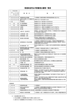 普通財産売払申請書提出書類一覧表